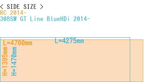 #RC 2014- + 308SW GT Line BlueHDi 2014-